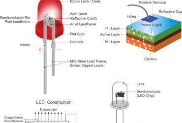 light-emitting-diode-led-structure-education-vector-15452093